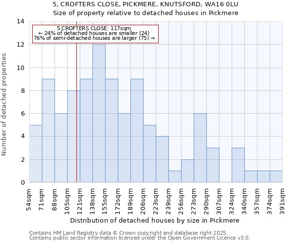 5, CROFTERS CLOSE, PICKMERE, KNUTSFORD, WA16 0LU: Size of property relative to detached houses houses in Pickmere