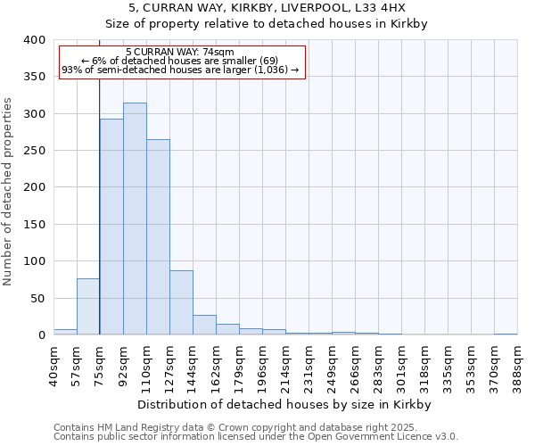 5, CURRAN WAY, KIRKBY, LIVERPOOL, L33 4HX: Size of property relative to detached houses houses in Kirkby