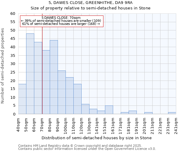 5, DAWES CLOSE, GREENHITHE, DA9 9RA: Size of property relative to semi-detached houses houses in Stone