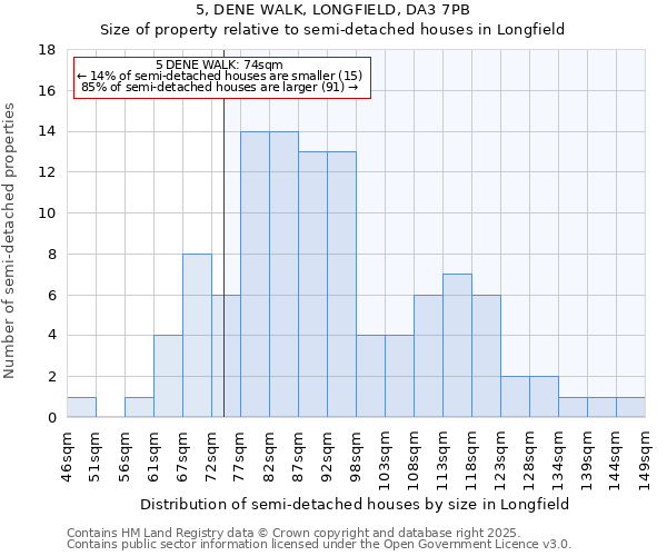 5, DENE WALK, LONGFIELD, DA3 7PB: Size of property relative to semi-detached houses houses in Longfield