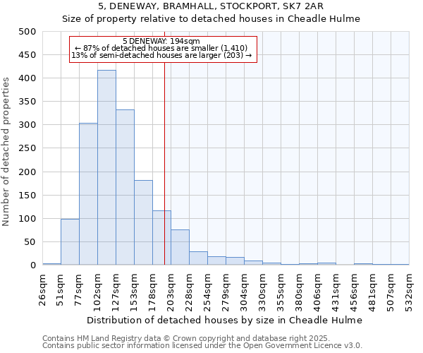 5, DENEWAY, BRAMHALL, STOCKPORT, SK7 2AR: Size of property relative to detached houses houses in Cheadle Hulme