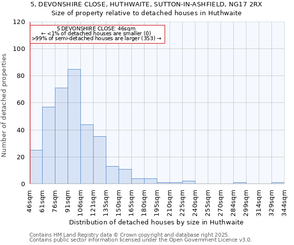 5, DEVONSHIRE CLOSE, HUTHWAITE, SUTTON-IN-ASHFIELD, NG17 2RX: Size of property relative to detached houses houses in Huthwaite