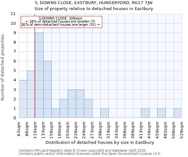 5, DOWNS CLOSE, EASTBURY, HUNGERFORD, RG17 7JW: Size of property relative to detached houses houses in Eastbury