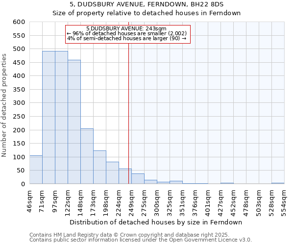 5, DUDSBURY AVENUE, FERNDOWN, BH22 8DS: Size of property relative to detached houses houses in Ferndown