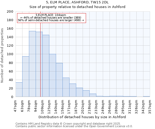 5, ELM PLACE, ASHFORD, TW15 2DL: Size of property relative to detached houses houses in Ashford
