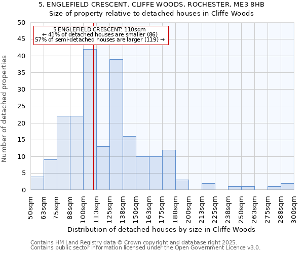 5, ENGLEFIELD CRESCENT, CLIFFE WOODS, ROCHESTER, ME3 8HB: Size of property relative to detached houses houses in Cliffe Woods