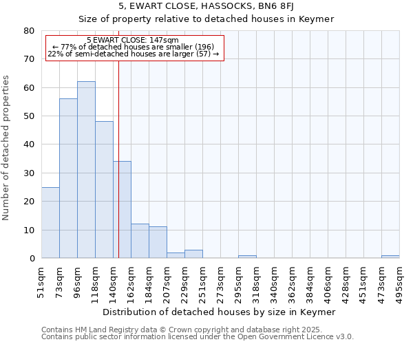 5, EWART CLOSE, HASSOCKS, BN6 8FJ: Size of property relative to detached houses houses in Keymer