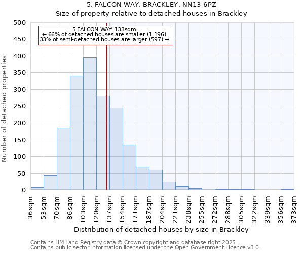5, FALCON WAY, BRACKLEY, NN13 6PZ: Size of property relative to detached houses houses in Brackley