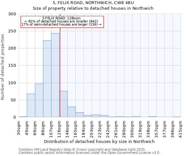 5, FELIX ROAD, NORTHWICH, CW8 4BU: Size of property relative to detached houses houses in Northwich