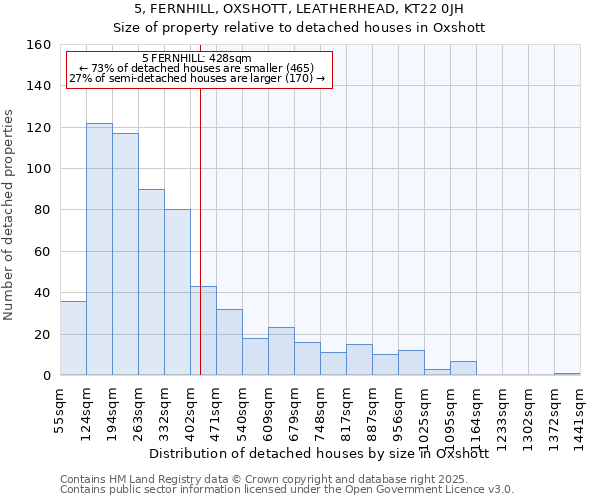 5, FERNHILL, OXSHOTT, LEATHERHEAD, KT22 0JH: Size of property relative to detached houses houses in Oxshott