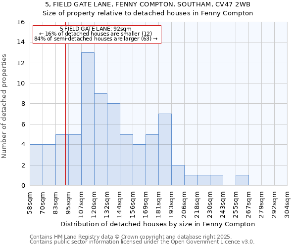 5, FIELD GATE LANE, FENNY COMPTON, SOUTHAM, CV47 2WB: Size of property relative to detached houses in Fenny Compton