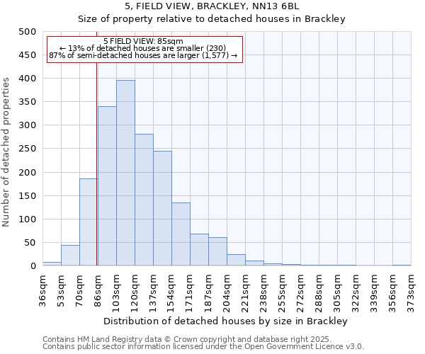 5, FIELD VIEW, BRACKLEY, NN13 6BL: Size of property relative to detached houses houses in Brackley