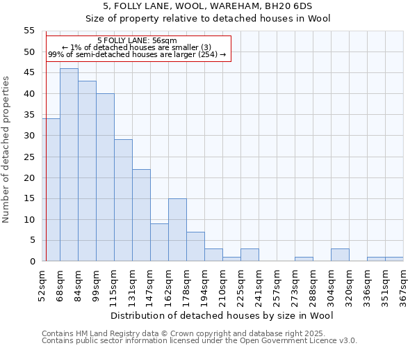 5, FOLLY LANE, WOOL, WAREHAM, BH20 6DS: Size of property relative to detached houses houses in Wool