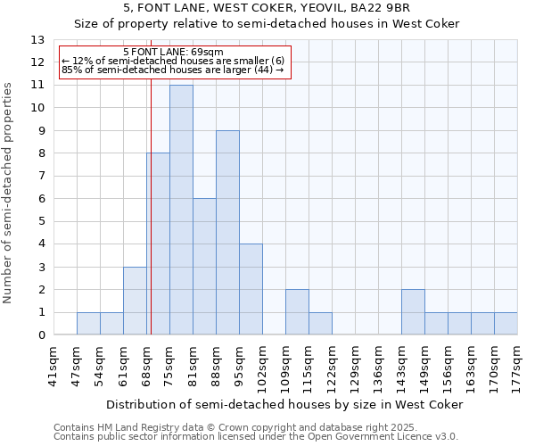 5, FONT LANE, WEST COKER, YEOVIL, BA22 9BR: Size of property relative to semi-detached houses houses in West Coker