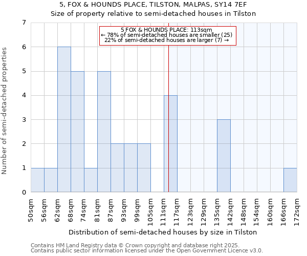 5, FOX & HOUNDS PLACE, TILSTON, MALPAS, SY14 7EF: Size of property relative to semi-detached houses houses in Tilston