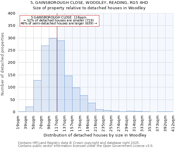 5, GAINSBOROUGH CLOSE, WOODLEY, READING, RG5 4HD: Size of property relative to detached houses houses in Woodley