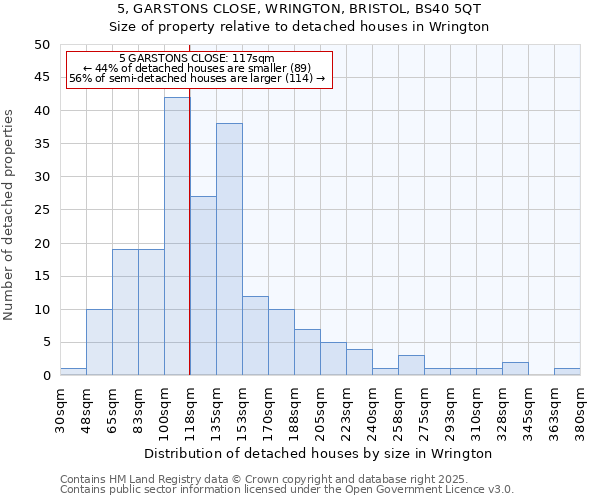5, GARSTONS CLOSE, WRINGTON, BRISTOL, BS40 5QT: Size of property relative to detached houses houses in Wrington