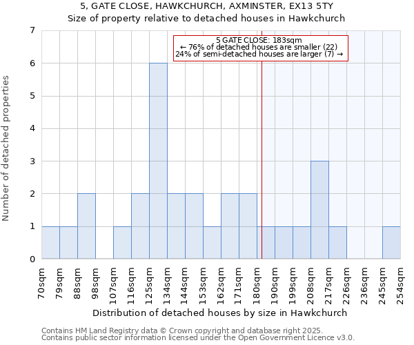 5, GATE CLOSE, HAWKCHURCH, AXMINSTER, EX13 5TY: Size of property relative to detached houses houses in Hawkchurch