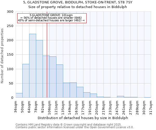 5, GLADSTONE GROVE, BIDDULPH, STOKE-ON-TRENT, ST8 7SY: Size of property relative to detached houses houses in Biddulph