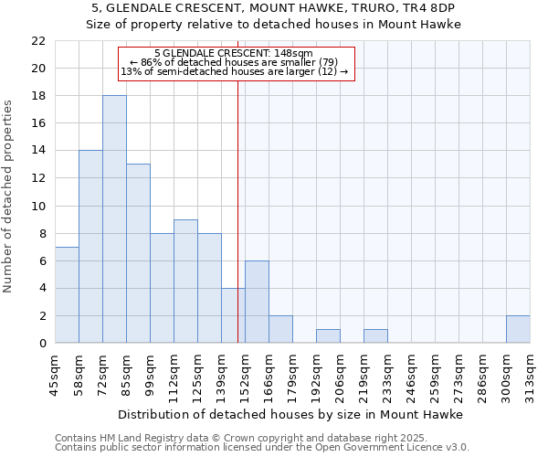 5, GLENDALE CRESCENT, MOUNT HAWKE, TRURO, TR4 8DP: Size of property relative to detached houses houses in Mount Hawke