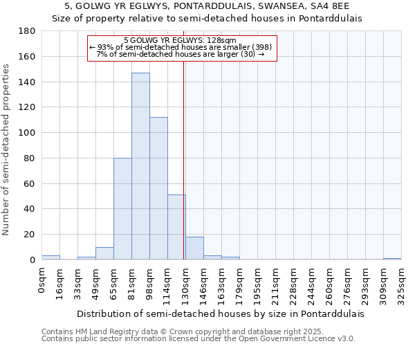 5, GOLWG YR EGLWYS, PONTARDDULAIS, SWANSEA, SA4 8EE: Size of property relative to detached houses in Pontarddulais