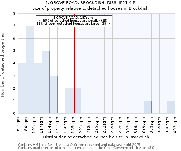 5, GROVE ROAD, BROCKDISH, DISS, IP21 4JP: Size of property relative to detached houses houses in Brockdish