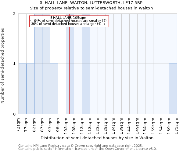 5, HALL LANE, WALTON, LUTTERWORTH, LE17 5RP: Size of property relative to semi-detached houses houses in Walton