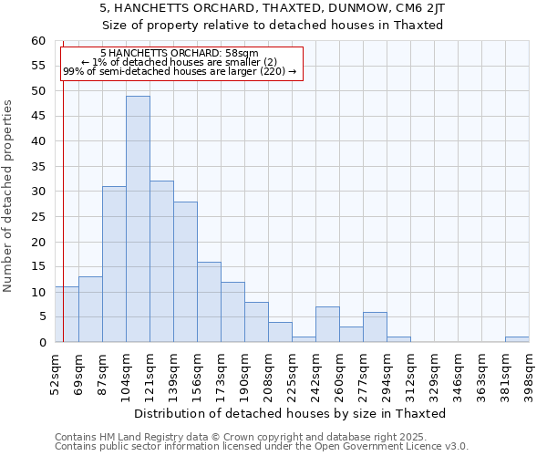 5, HANCHETTS ORCHARD, THAXTED, DUNMOW, CM6 2JT: Size of property relative to detached houses houses in Thaxted