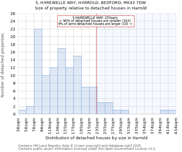 5, HAREWELLE WAY, HARROLD, BEDFORD, MK43 7DW: Size of property relative to detached houses houses in Harrold