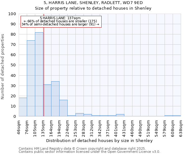 5, HARRIS LANE, SHENLEY, RADLETT, WD7 9ED: Size of property relative to detached houses houses in Shenley