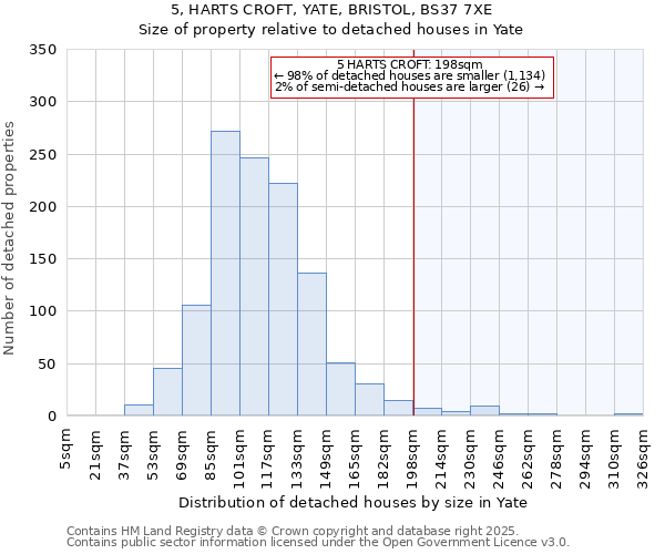 5, HARTS CROFT, YATE, BRISTOL, BS37 7XE: Size of property relative to detached houses houses in Yate