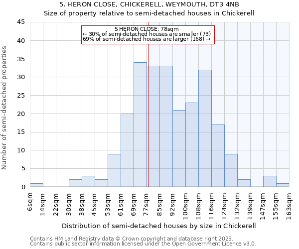 5, HERON CLOSE, CHICKERELL, WEYMOUTH, DT3 4NB: Size of property relative to detached houses in Chickerell