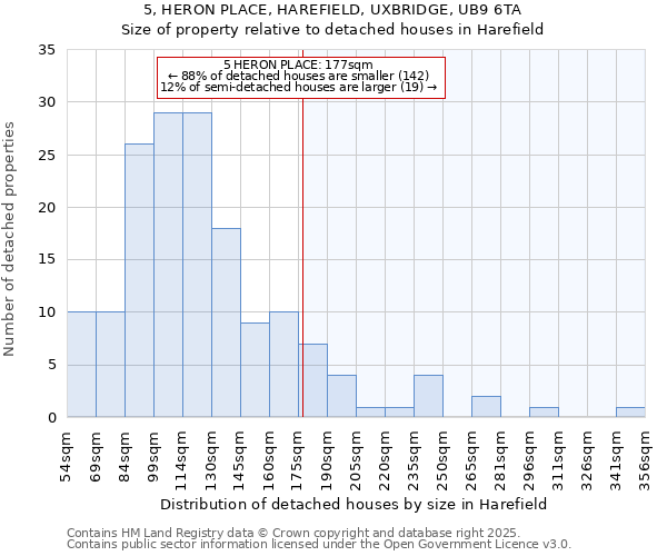 5, HERON PLACE, HAREFIELD, UXBRIDGE, UB9 6TA: Size of property relative to detached houses houses in Harefield