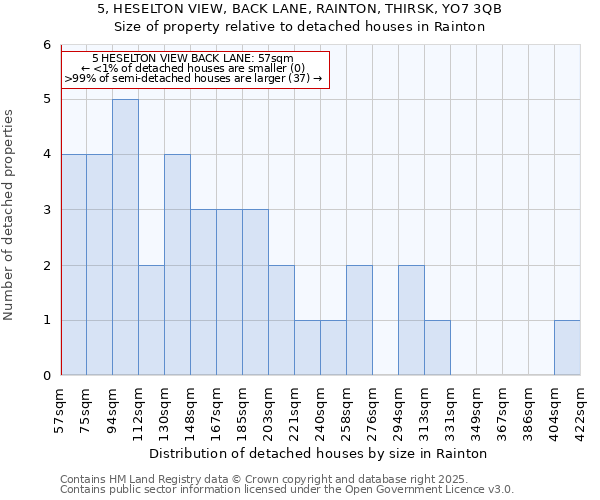 5, HESELTON VIEW, BACK LANE, RAINTON, THIRSK, YO7 3QB: Size of property relative to detached houses houses in Rainton