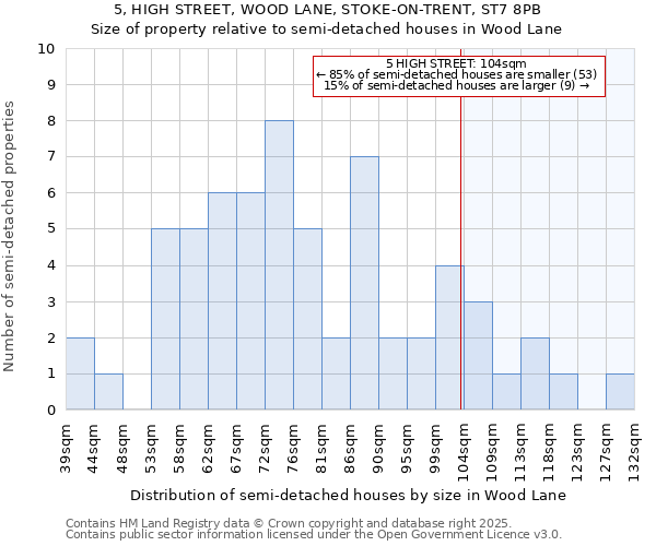 5, HIGH STREET, WOOD LANE, STOKE-ON-TRENT, ST7 8PB: Size of property relative to detached houses in Wood Lane