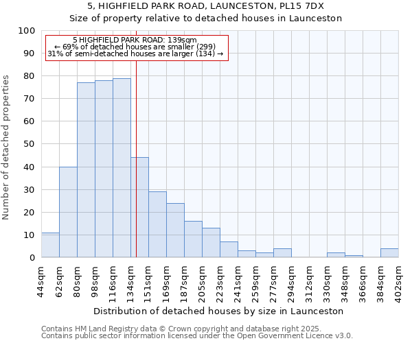 5, HIGHFIELD PARK ROAD, LAUNCESTON, PL15 7DX: Size of property relative to detached houses in Launceston