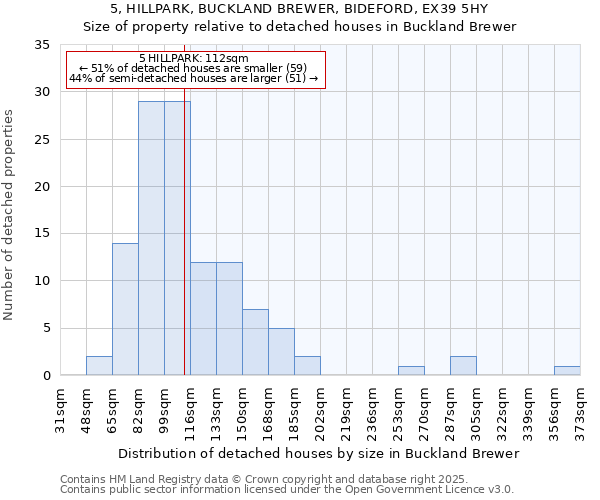 5, HILLPARK, BUCKLAND BREWER, BIDEFORD, EX39 5HY: Size of property relative to detached houses houses in Buckland Brewer