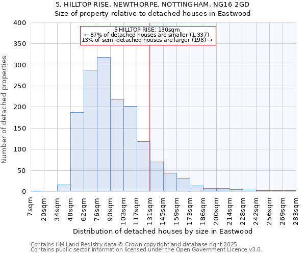 5, HILLTOP RISE, NEWTHORPE, NOTTINGHAM, NG16 2GD: Size of property relative to detached houses houses in Eastwood