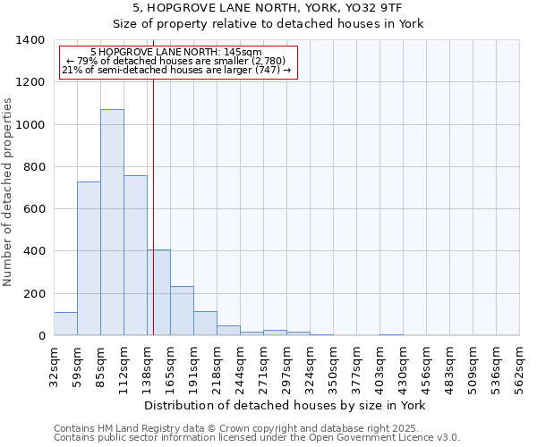 5, HOPGROVE LANE NORTH, YORK, YO32 9TF: Size of property relative to detached houses houses in York