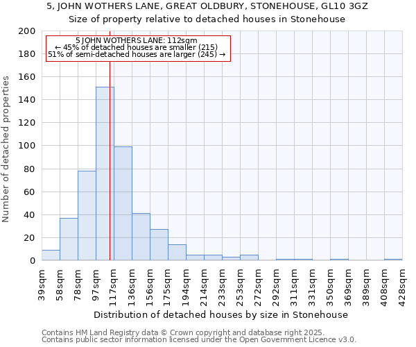 5, JOHN WOTHERS LANE, GREAT OLDBURY, STONEHOUSE, GL10 3GZ: Size of property relative to detached houses houses in Stonehouse