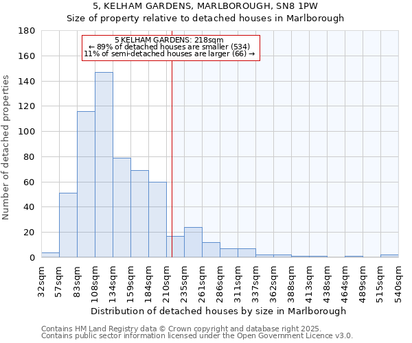 5, KELHAM GARDENS, MARLBOROUGH, SN8 1PW: Size of property relative to detached houses houses in Marlborough