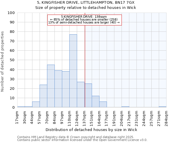 5, KINGFISHER DRIVE, LITTLEHAMPTON, BN17 7GX: Size of property relative to detached houses houses in Wick