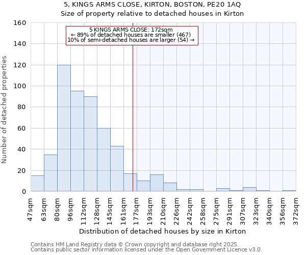 5, KINGS ARMS CLOSE, KIRTON, BOSTON, PE20 1AQ: Size of property relative to detached houses houses in Kirton