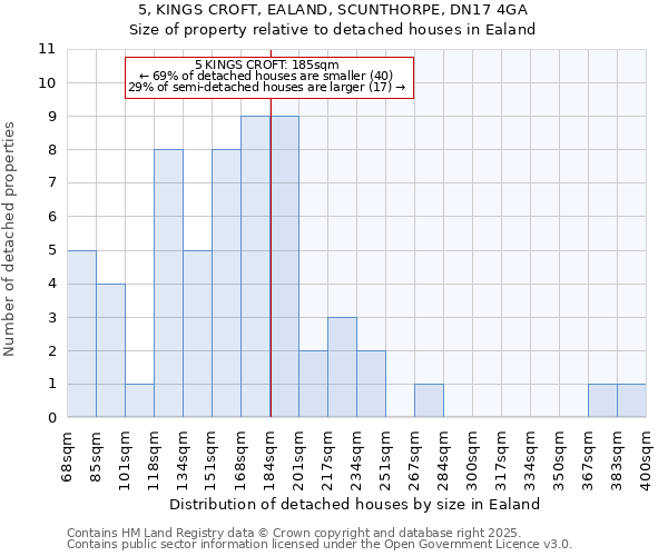 5, KINGS CROFT, EALAND, SCUNTHORPE, DN17 4GA: Size of property relative to detached houses houses in Ealand