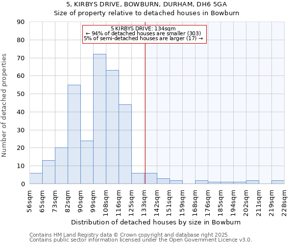 5, KIRBYS DRIVE, BOWBURN, DURHAM, DH6 5GA: Size of property relative to detached houses houses in Bowburn
