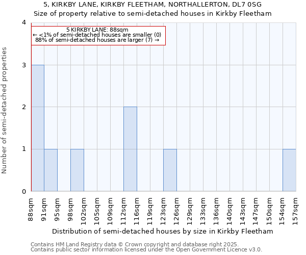 5, KIRKBY LANE, KIRKBY FLEETHAM, NORTHALLERTON, DL7 0SG: Size of property relative to semi-detached houses houses in Kirkby Fleetham