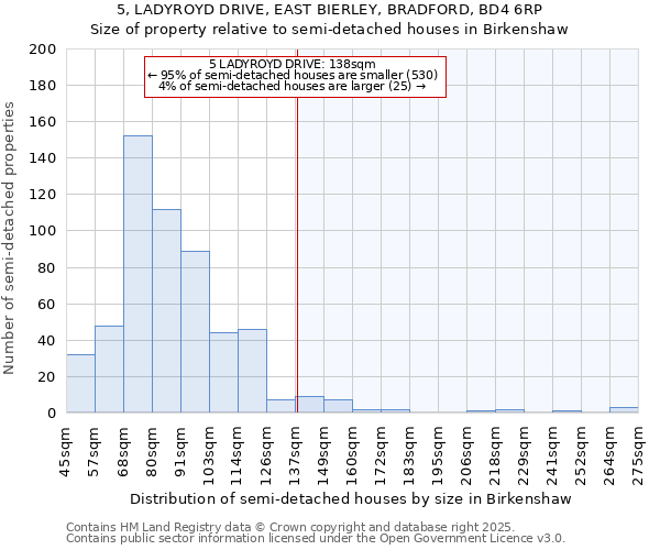 5, LADYROYD DRIVE, EAST BIERLEY, BRADFORD, BD4 6RP: Size of property relative to semi-detached houses houses in Birkenshaw