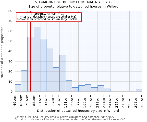 5, LAMORNA GROVE, NOTTINGHAM, NG11 7BS: Size of property relative to detached houses in Wilford