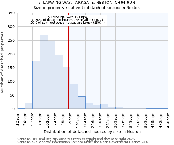 5, LAPWING WAY, PARKGATE, NESTON, CH64 6UN: Size of property relative to detached houses houses in Neston