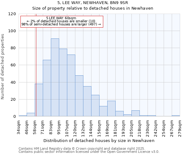 5, LEE WAY, NEWHAVEN, BN9 9SR: Size of property relative to detached houses houses in Newhaven